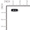 Briggs & Stratton - 7028014YP - Spherical Bearing