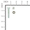 Briggs & Stratton - 1501216MA - Shear Bolt Kit for Snow Throwers (1/4-20)